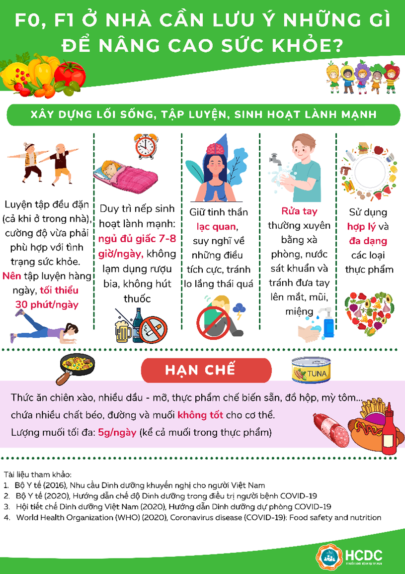 Lưu ý giúp F0, F1 cách ly tại nhà ở TP HCM tự nâng cao sức khỏe, thắng SARs-CoV-2