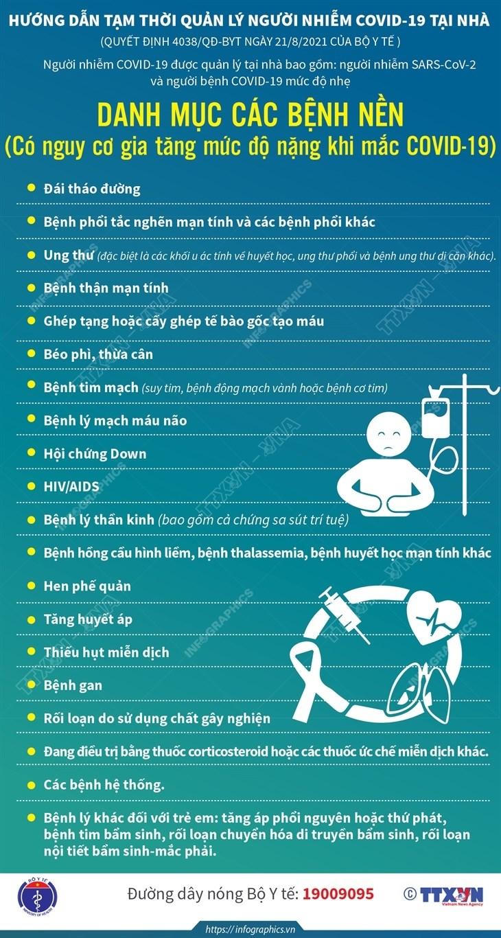 Danh mục các bệnh nền có nguy cơ tăng nặng khi mắc COVID-19 