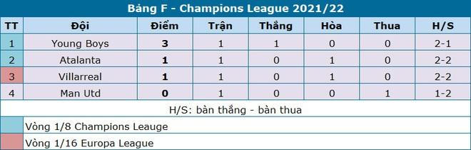 C.Ronaldo bị chỉ trích vì chỉ đạo cầu thủ Man Utd như… HLV trưởng