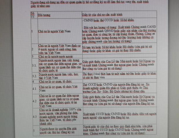 Hạn cuối cho chủ phương tiện sang tên đổi chủ