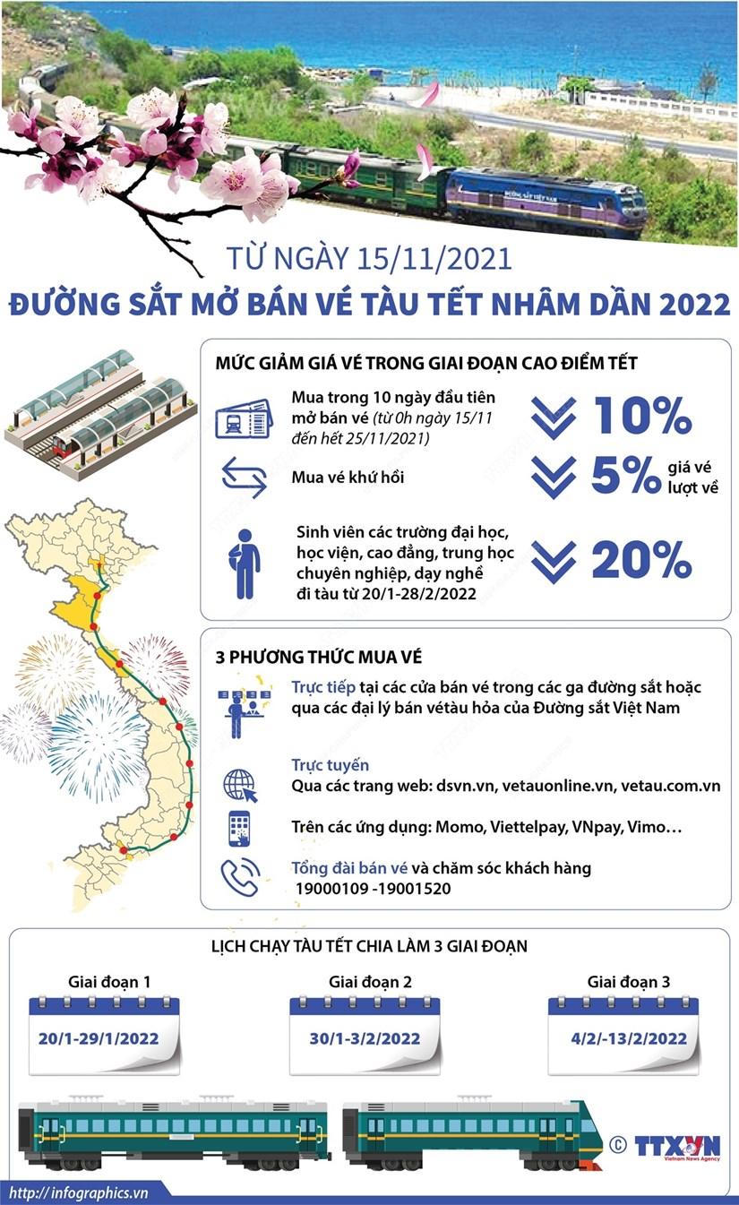 Hôm nay, 15/11, đường sắt mở bán vé tàu Tết Nhâm Dần 2022 