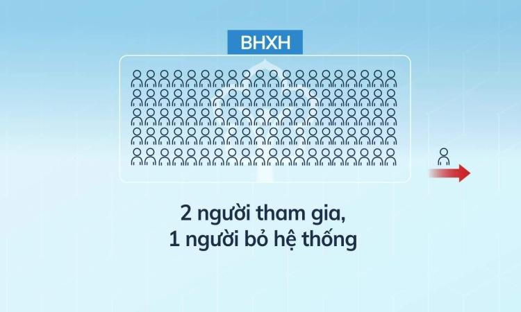 Thay đổi về tuổi nghỉ hưu, bảo hiểm xã hội từ năm 2022