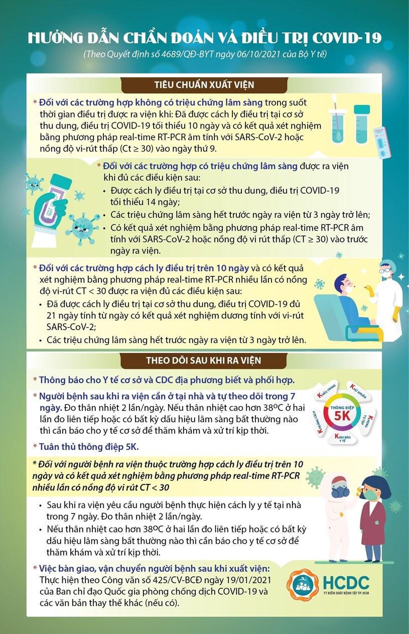 Thí điểm cách ly tập trung 7 ngày với F0 tại TP HCM