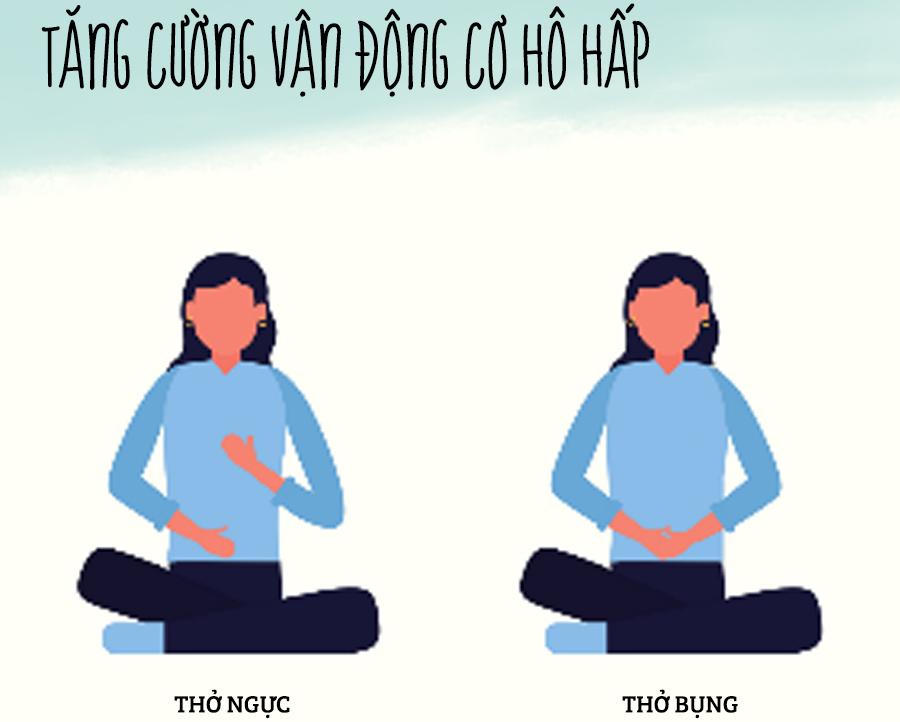 Nếu chẳng may bạn là F0, cần làm gì và không nên làm gì? 
