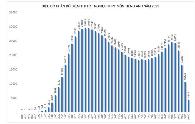 Lo ngại bất bình đẳng khi xét tuyển đại học bằng IELTS