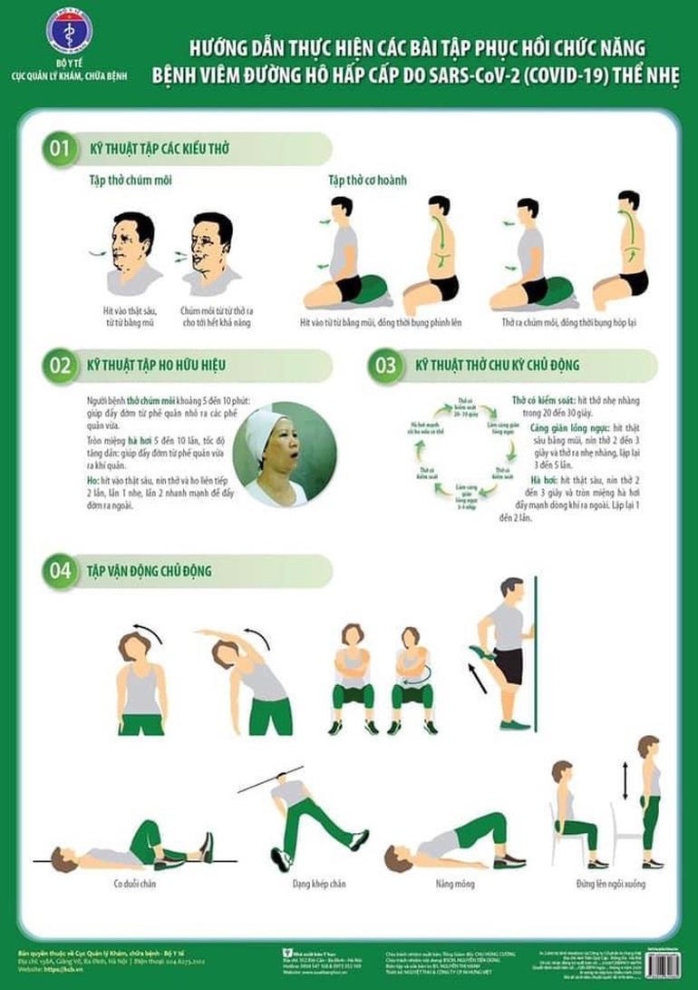 11 dấu hiệu F0 điều trị tại nhà cần chuyển viện cấp cứu