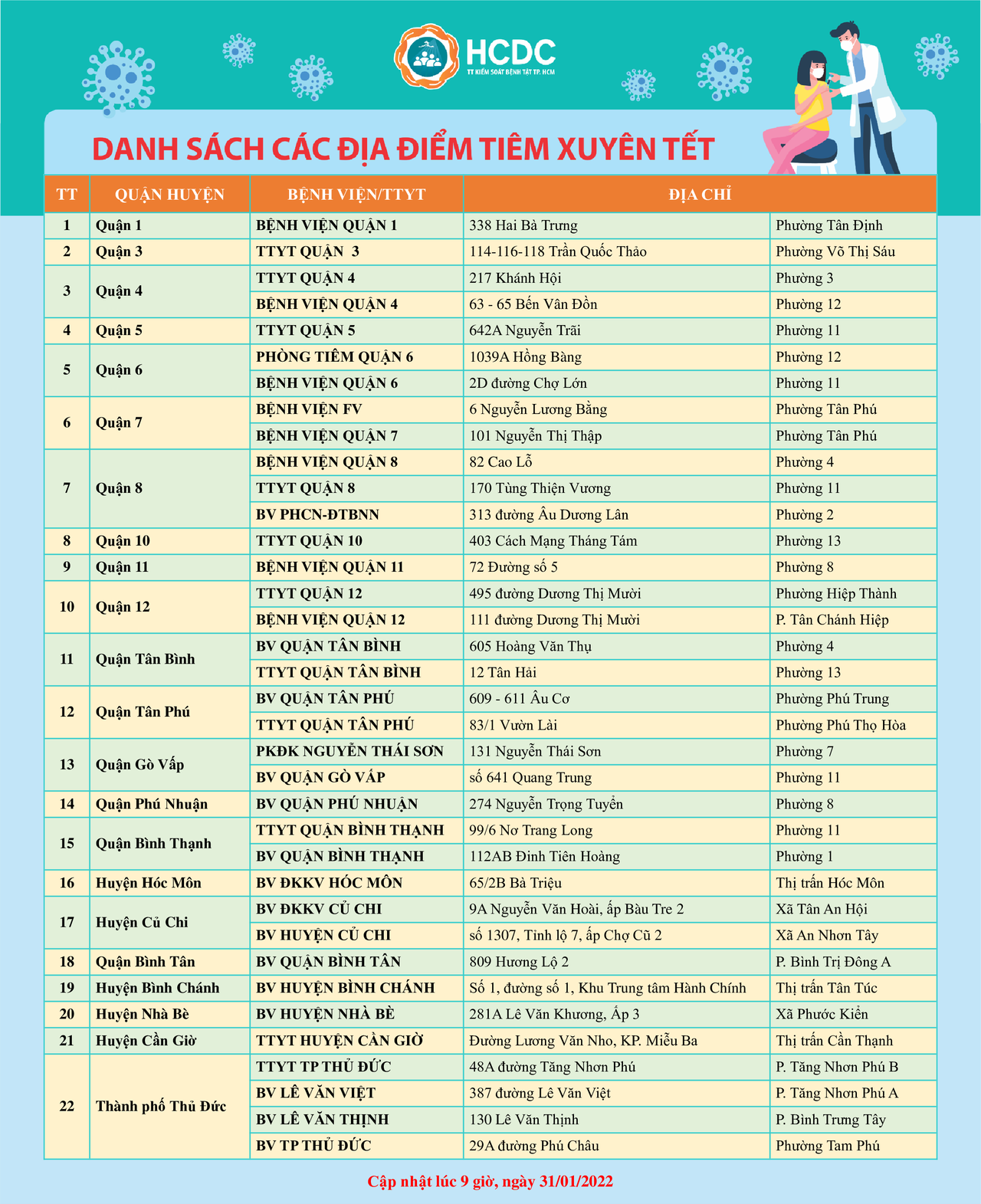 Danh sách các điểm tiêm vaccine phòng COVID-19 xuyên Tết tại TP HCM