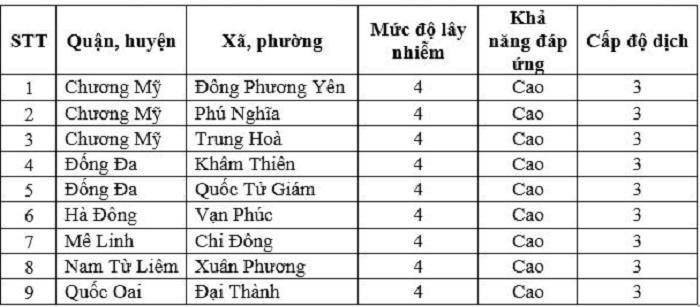 Những nơi nào ở Hà Nội đang là 'vùng cam'?