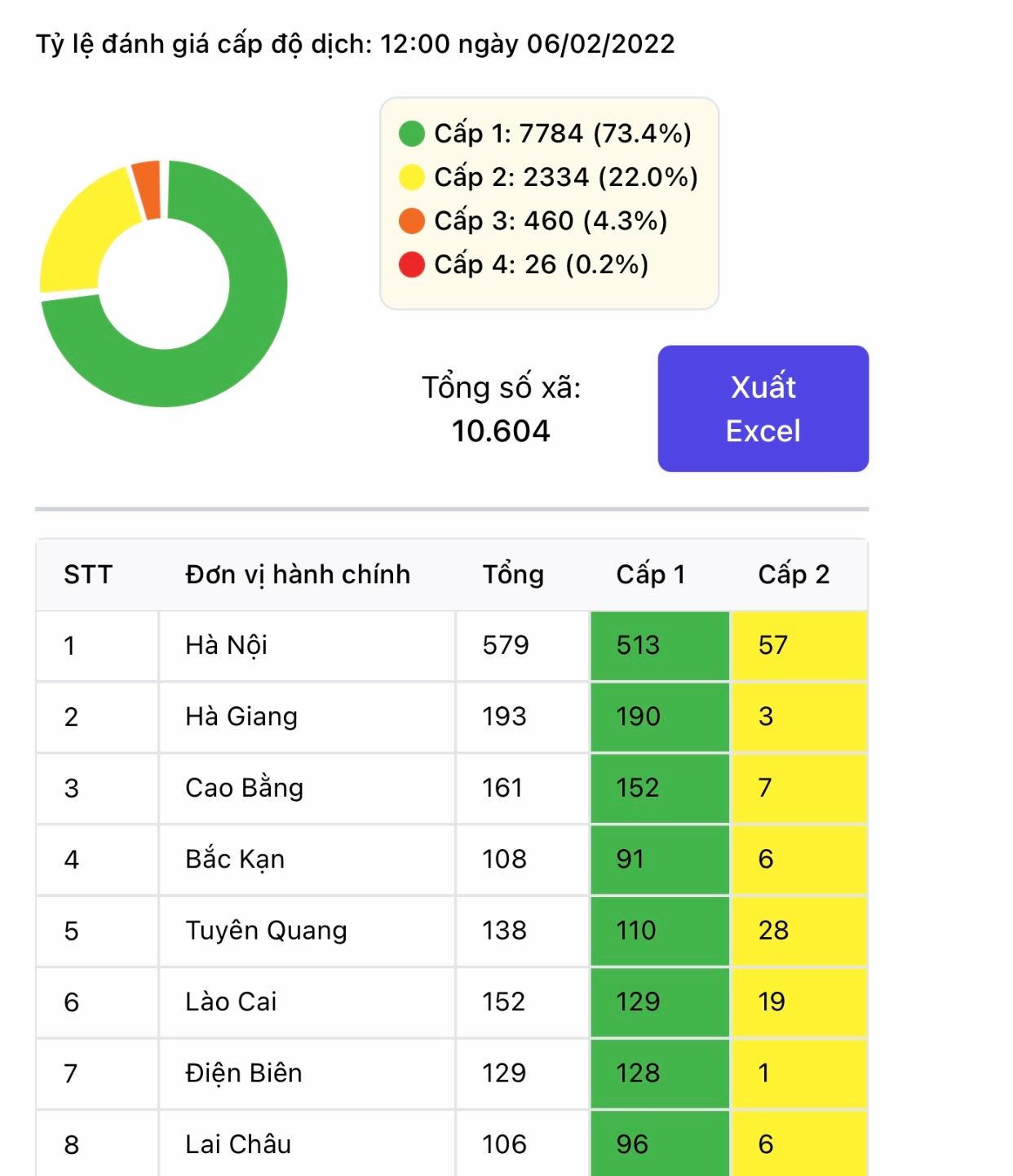 Chi tiết cấp độ dịch COVID-19 của các tỉnh, thành mới nhất