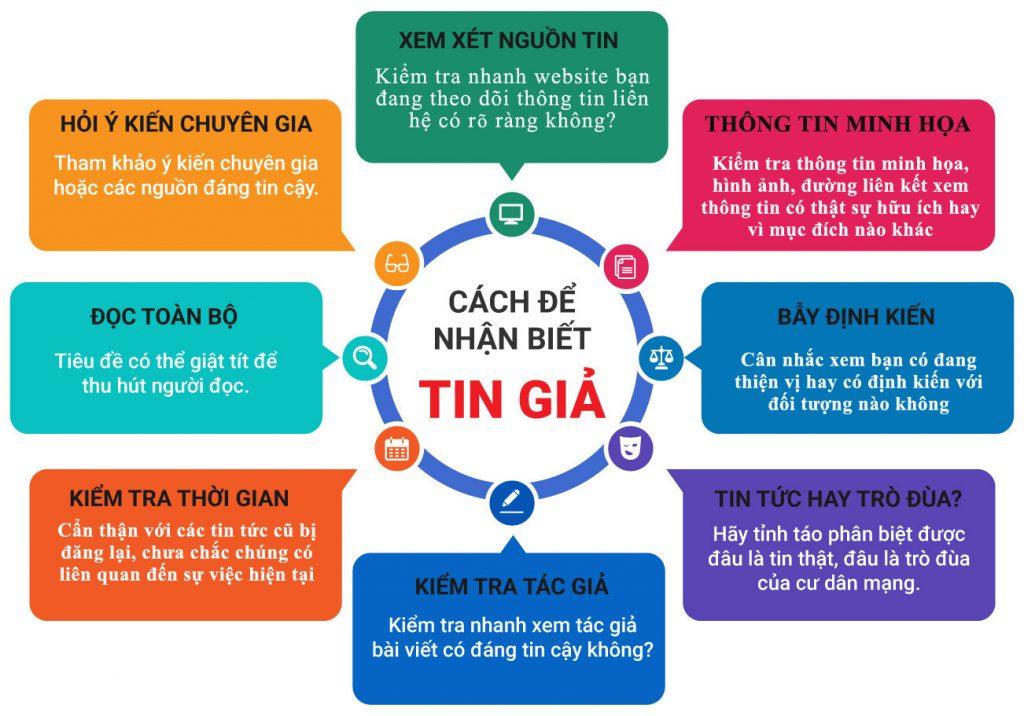 Hướng dẫn cách nhận biết, phòng tránh, đối phó với tin giả trên mạng