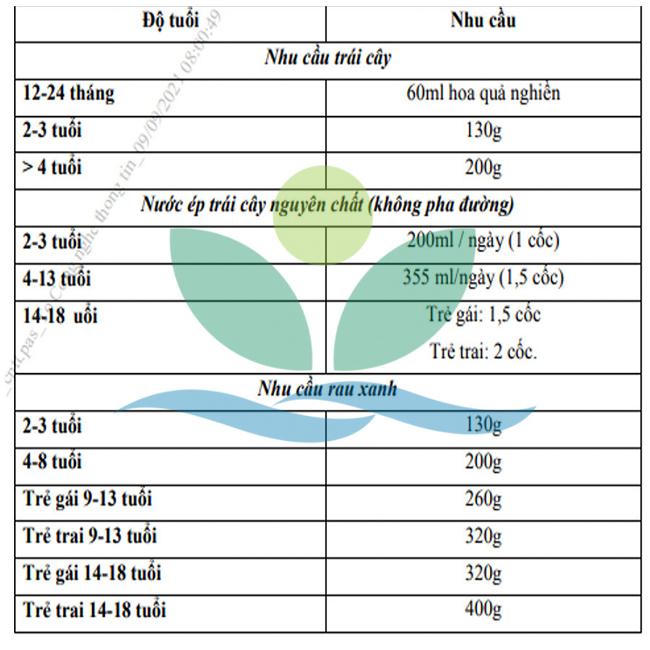 Xôn xao tin 'ăn quả nhiều kiềm diệt COVID', Trưởng khoa Dinh dưỡng Viện Nhi Trung ương lên tiếng