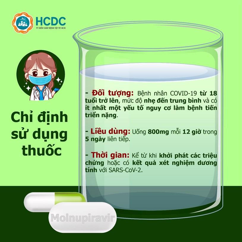 Những lưu ý khi sử dụng thuốc Molnupiravir