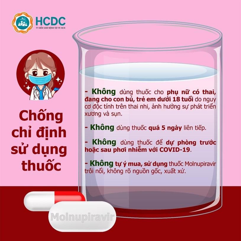 Những lưu ý khi sử dụng thuốc Molnupiravir