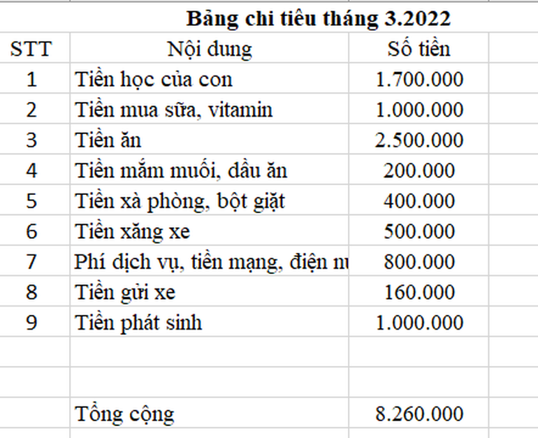 Vợ trẻ lương 7 chữ số bật mí 'bí kíp' tiêu 8 triệu đồng/tháng cho 3 người ở Hà Nội