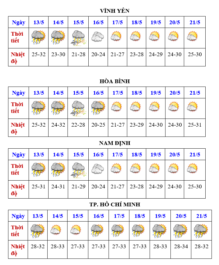 Thời tiết các điểm thi đấu SEA Games 31 trong 10 ngày tới
