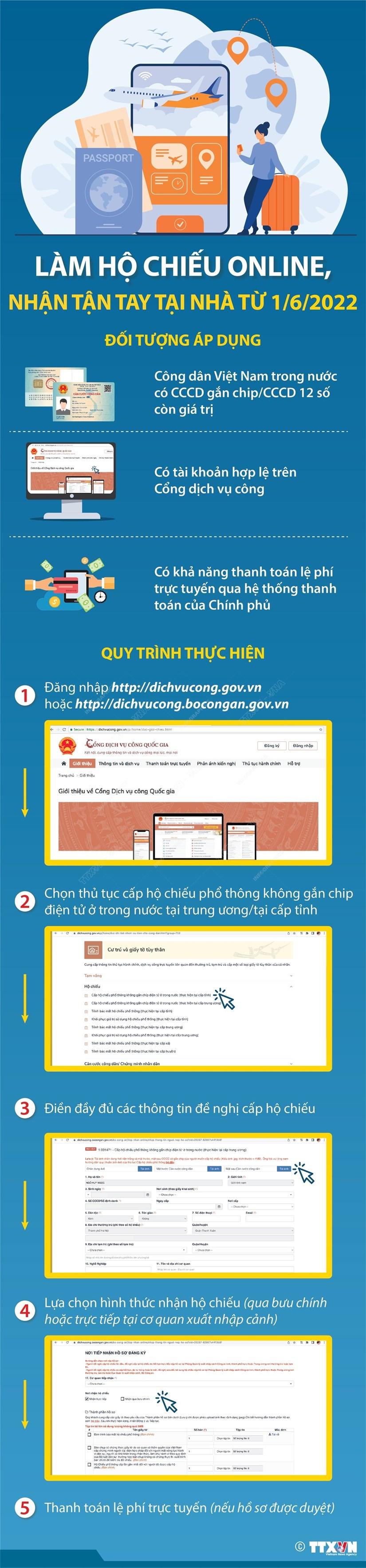 Người dân có thể làm hộ chiếu online, nhận tận tay tại nhà từ tháng 6/2022