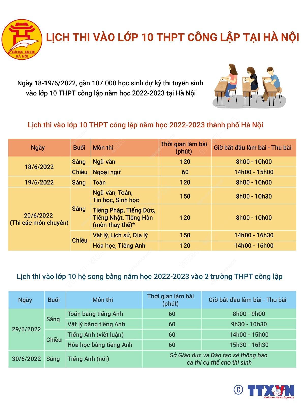 Lịch thi vào lớp 10 công lập của Hà Nội