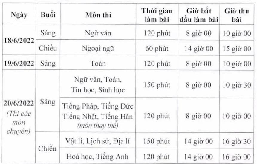 Học sinh Hà Nội thi lớp 10 dưới áp lực ‘tỉ lệ chọi cao chưa từng thấy’