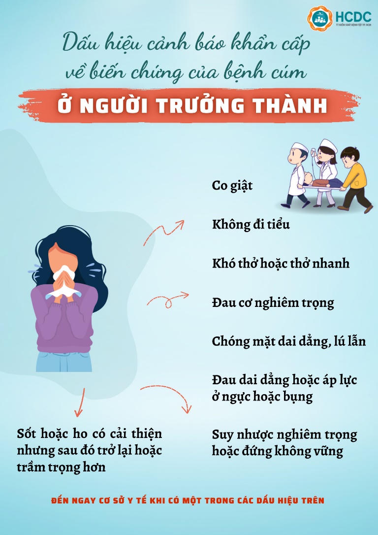 Cách nhận biết sớm dấu hiệu để phòng biến chứng nguy hiểm do cúm mùa
