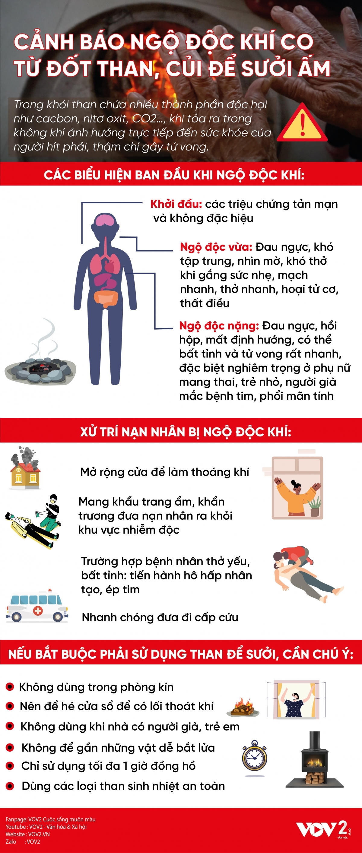 Phát hiện người ngộ độc khí CO từ than củi, xử trí thế nào?