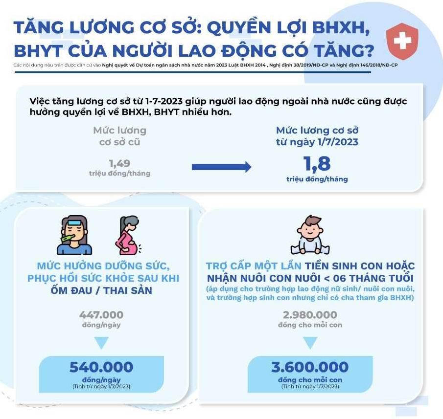 Chi tiết các mức tiền trợ cấp xã hội từ tháng 7/2023