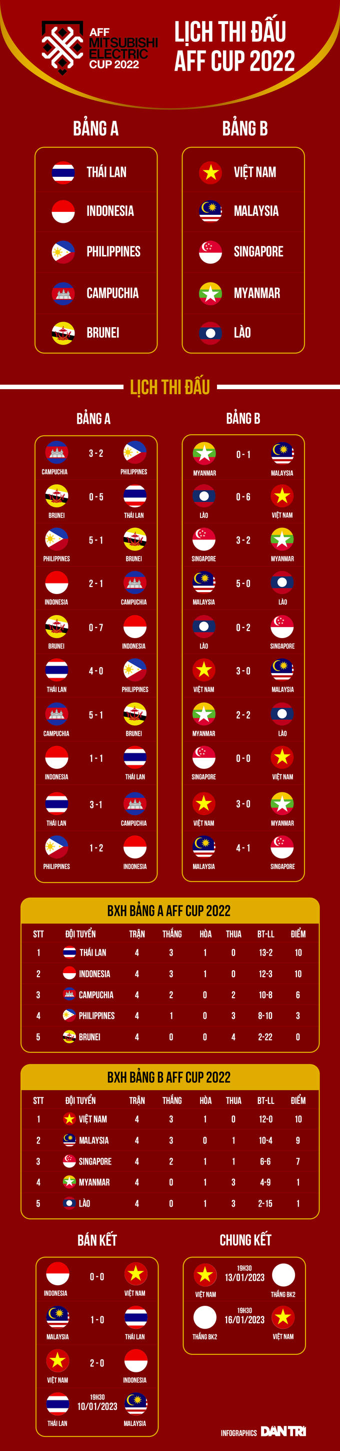 Tiết lộ về tương lai của HLV Shin Tae Yong sau trận thua tuyển Việt Nam