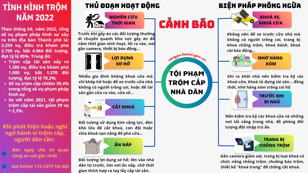 Công an khuyến cáo người dân Hà Nội dịp Tết