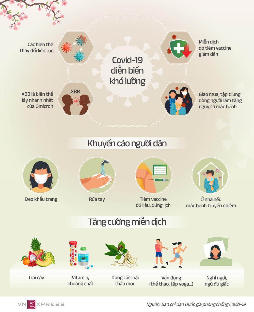 4 khuyến cáo phòng nhiễm biến chủng mới Omicron dịp Tết