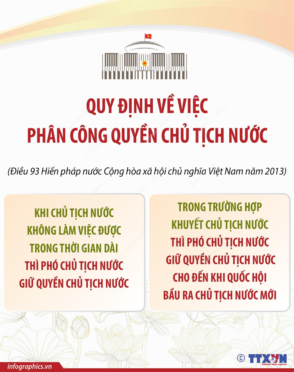 Quy định về việc phân công quyền Chủ tịch nước