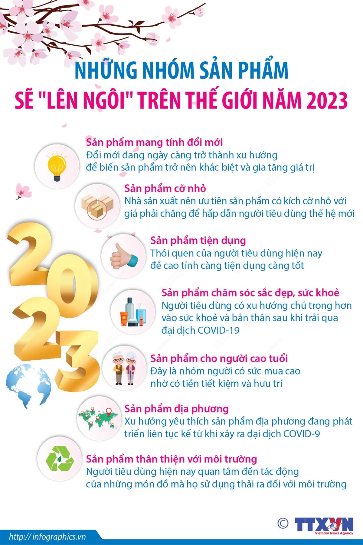 Những nhóm sản phẩm sẽ 'lên ngôi' trên thế giới năm 2023