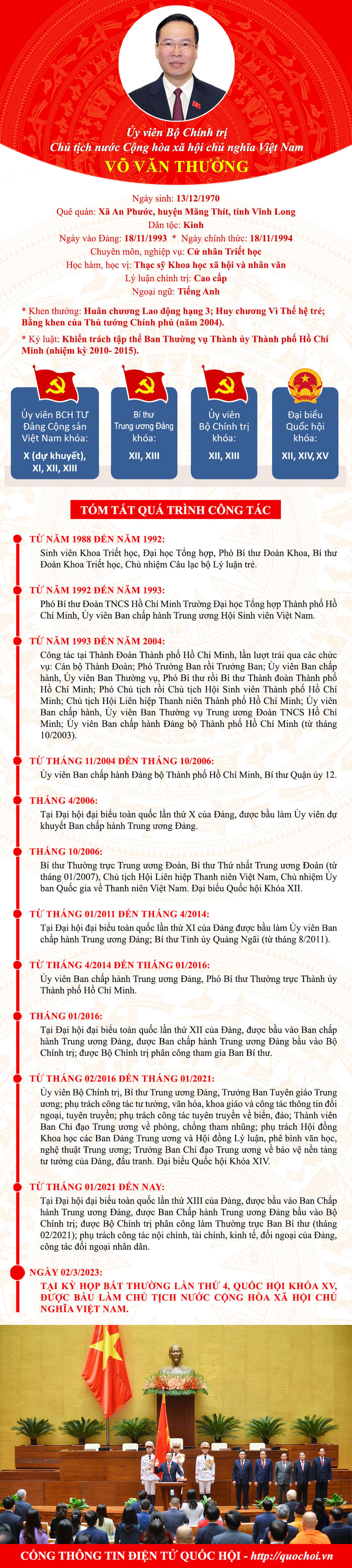 Ông Võ Văn Thưởng làm Chủ tịch nước