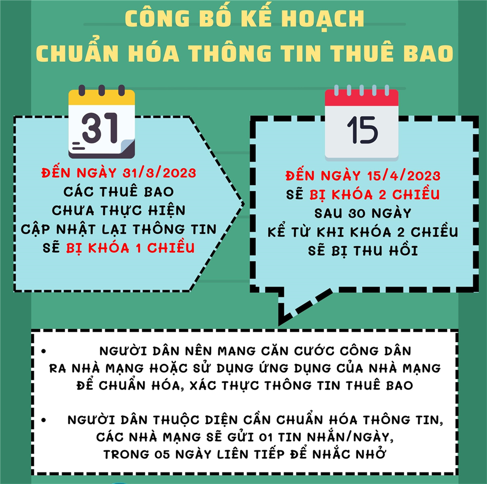 Cần làm gì trước thủ đoạn thông báo lừa đảo 'sắp khóa thuê bao'?