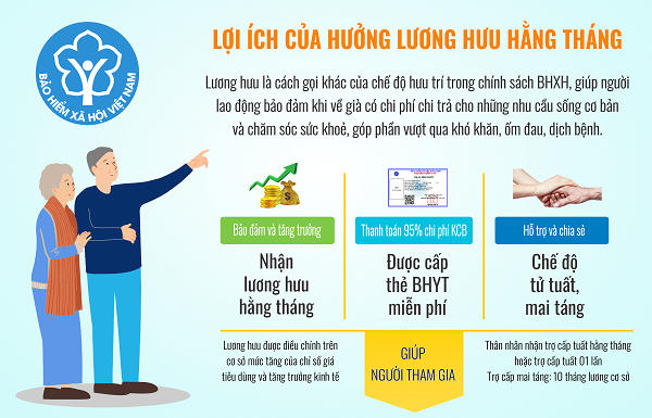 Người đang hưởng lương hưu 124 triệu đồng/tháng đã đóng BHXH thế nào?
