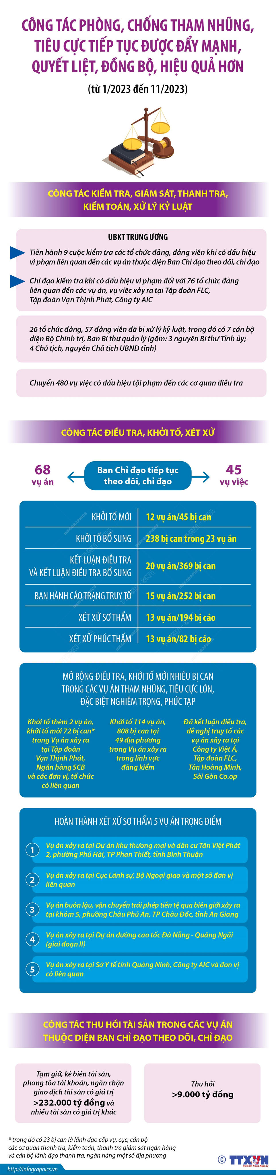 Đồng lòng, quyết tâm xây dựng đất nước ngày càng cường thịnh