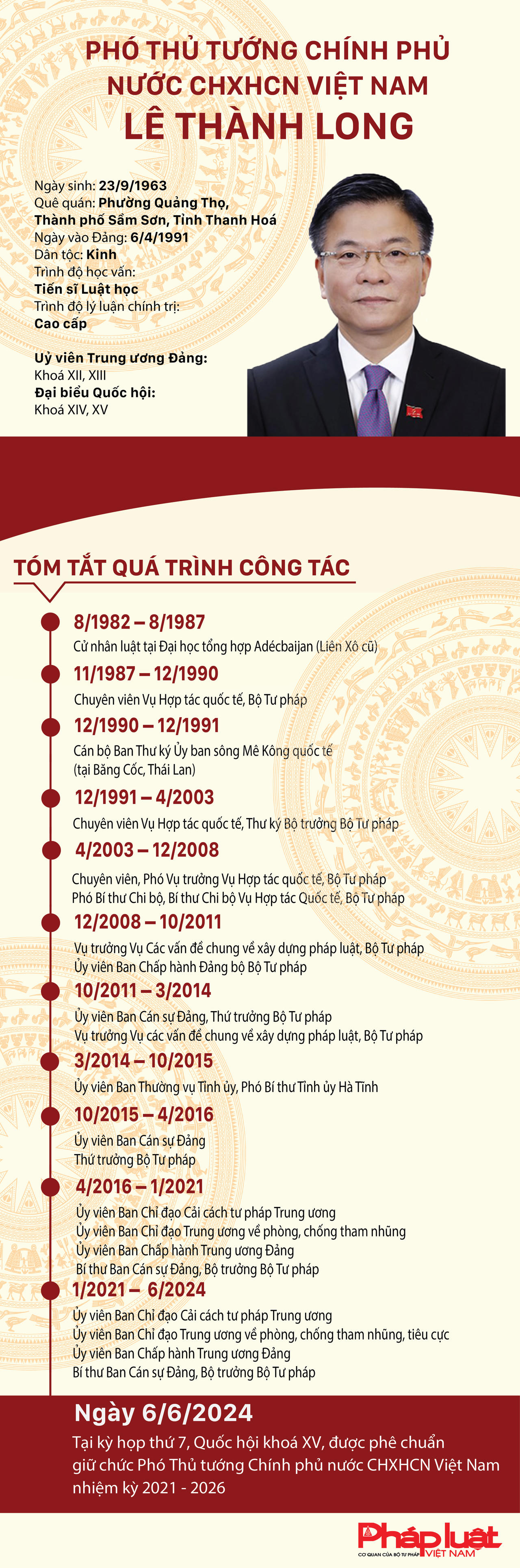 TIỂU SỬ TÂN PHÓ THỦ TƯỚNG LÊ THÀNH LONG