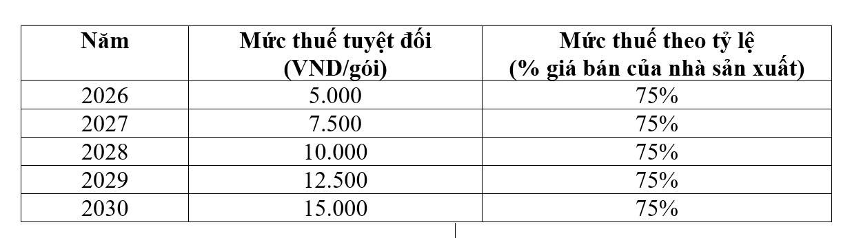 ThS. BS Phan Thị Hải: Giá thuốc lá ở Việt Nam rất thấp, ai cũng có thể tiếp cận