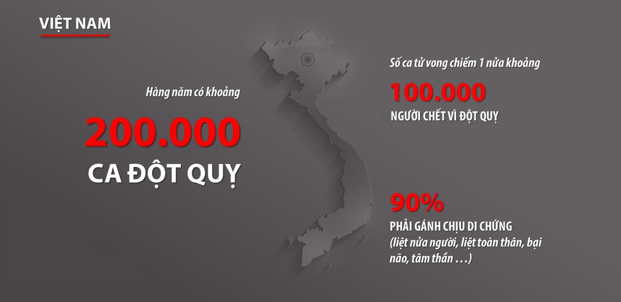 Ứng dụng trí tuệ nhân tạo cảnh báo sớm nguy cơ đột quỵ