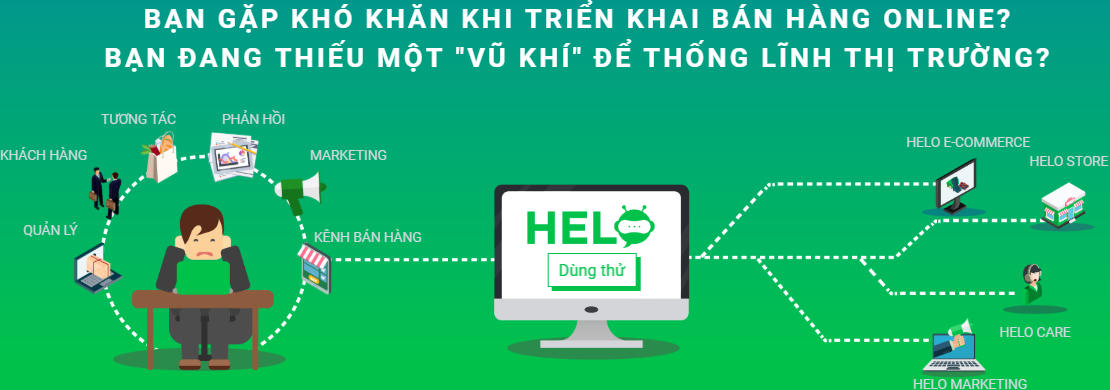 HELO: Công cụ tuyệt vời giúp doanh nghiệp tăng doanh thu