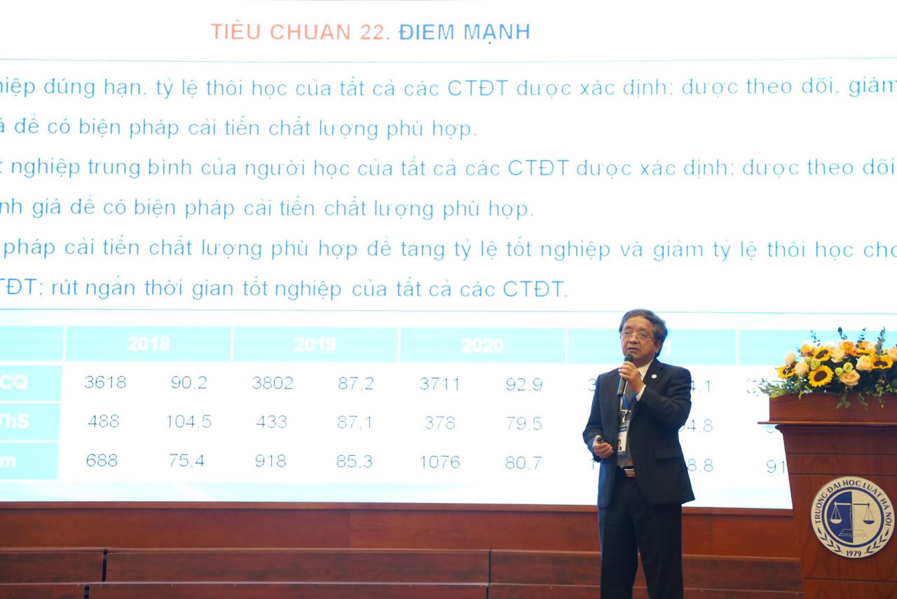 Bế mạc Khảo sát chính thức đánh giá chất lượng cơ sở giáo dục chu kỳ 3 của Trường Đại học Luật Hà Nội