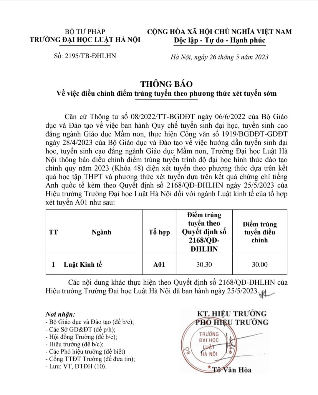 Trường Đại học Luật Hà Nội công bố điểm chuẩn xét tuyển sớm trình độ đại học hình thức đào tạo chính quy năm 2023