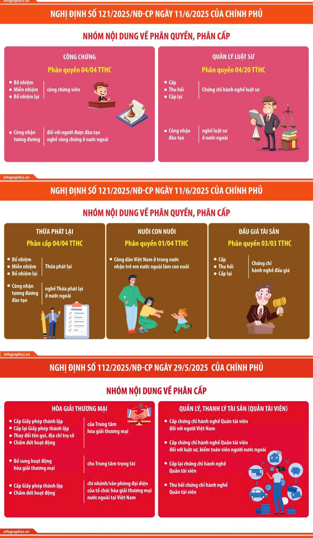 Inforgraphic: Phân định thẩm quyền, phân quyền, phân cấp 70 nhiệm vụ trong lĩnh vực tư pháp