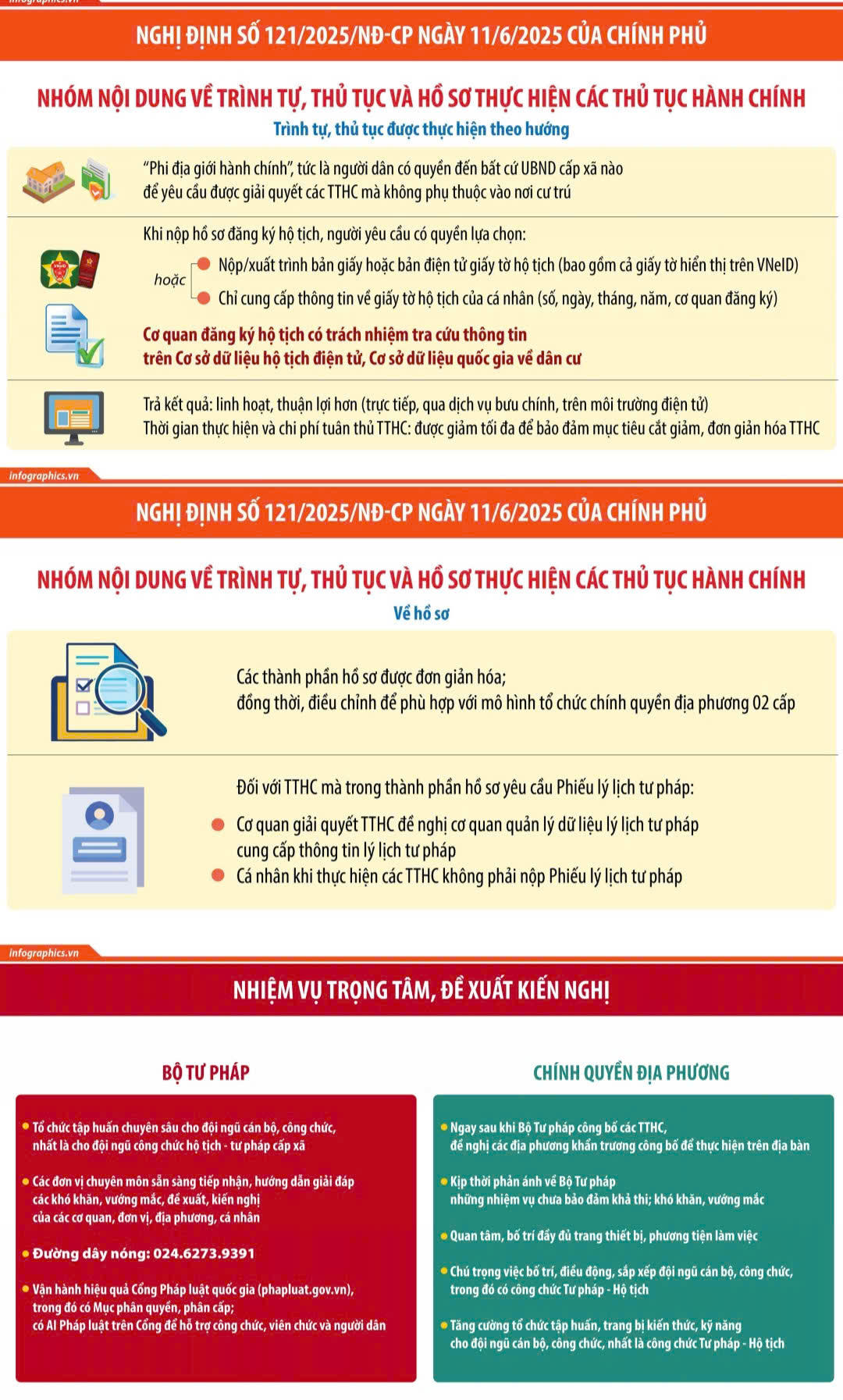 Inforgraphic: Phân định thẩm quyền, phân quyền, phân cấp 70 nhiệm vụ trong lĩnh vực tư pháp