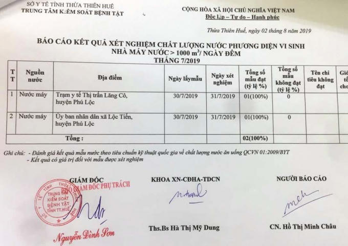 HueWaco luôn đảm bảo chất lượng nguồn nước để phục vụ người dân