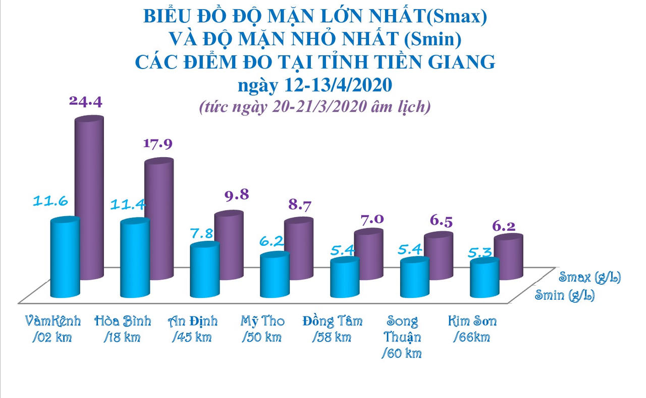 Người dân Tiền Giang vui mừng đón cơn mưa đầu mùa sau ngày dài hạn hán