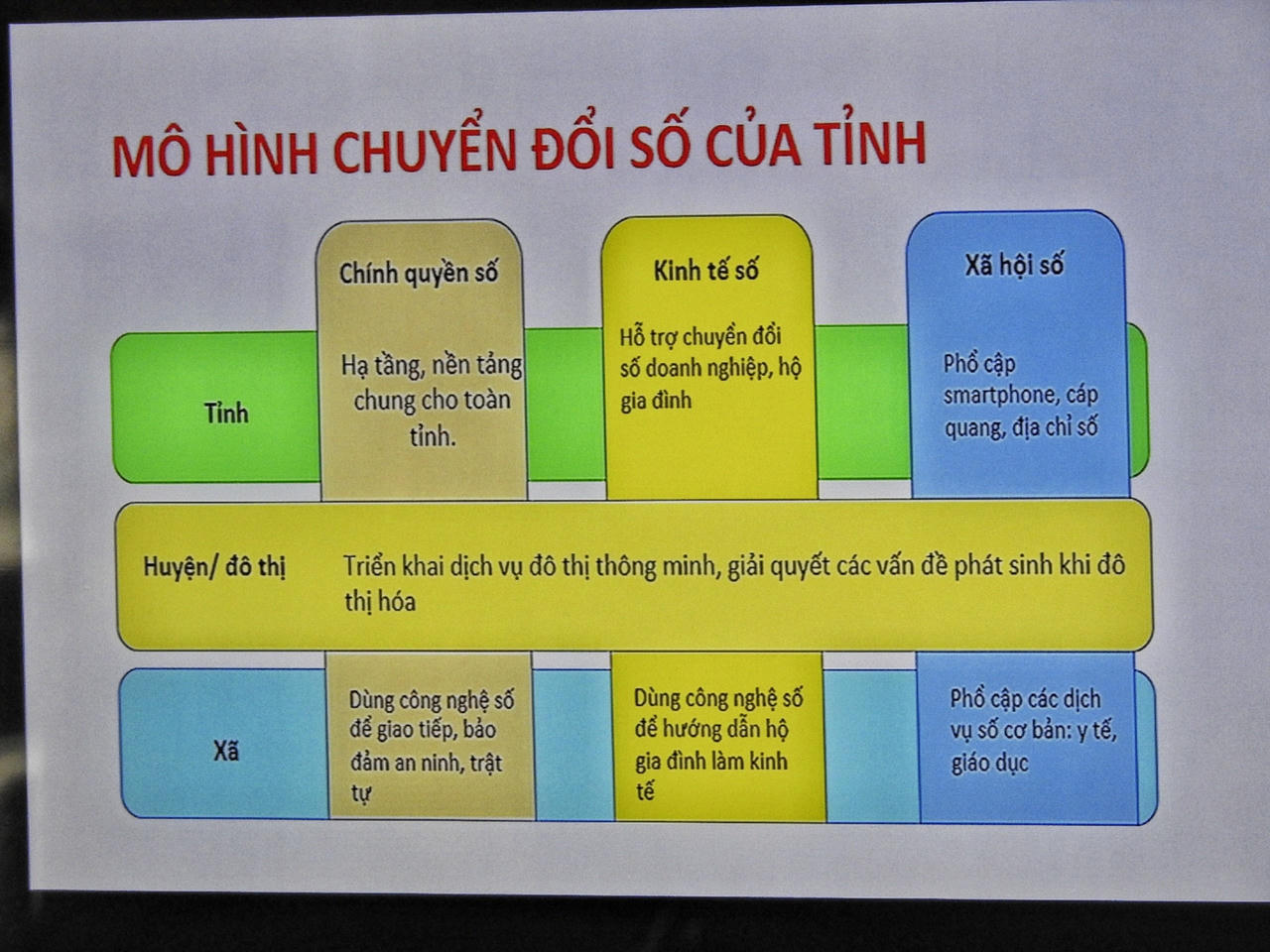 Tạo đà cho cuộc marathon chuyển đổi số 