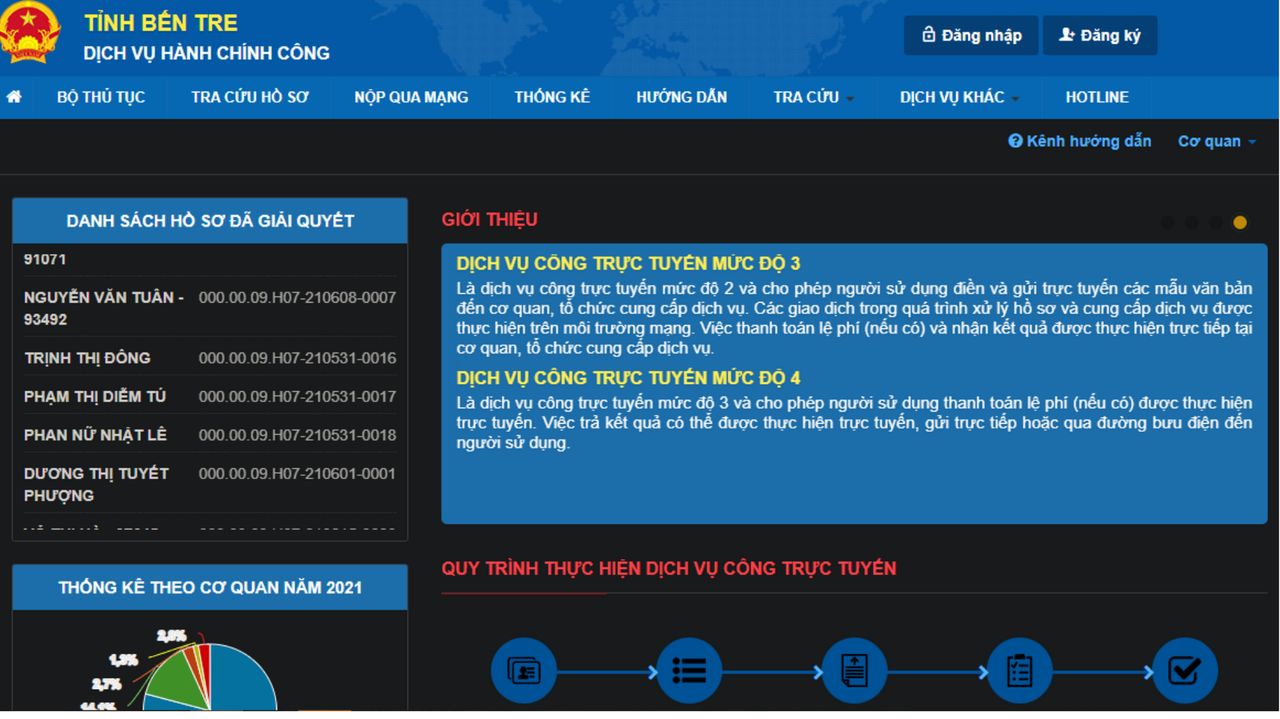 Bến Tre đẩy mạnh dịch vụ công trực tuyến trong mùa dịch COVID-19