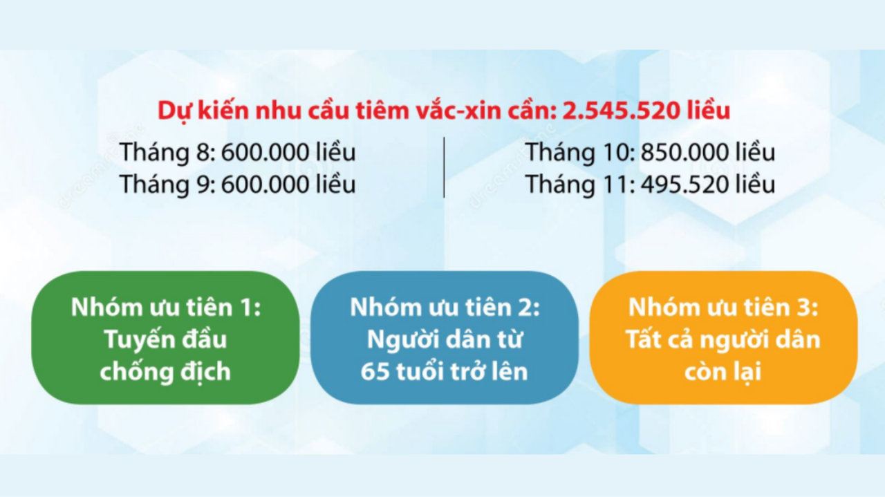 Long An dự kiến tiêm vaccine phòng COVID-19 cho hơn 1,3 triệu dân