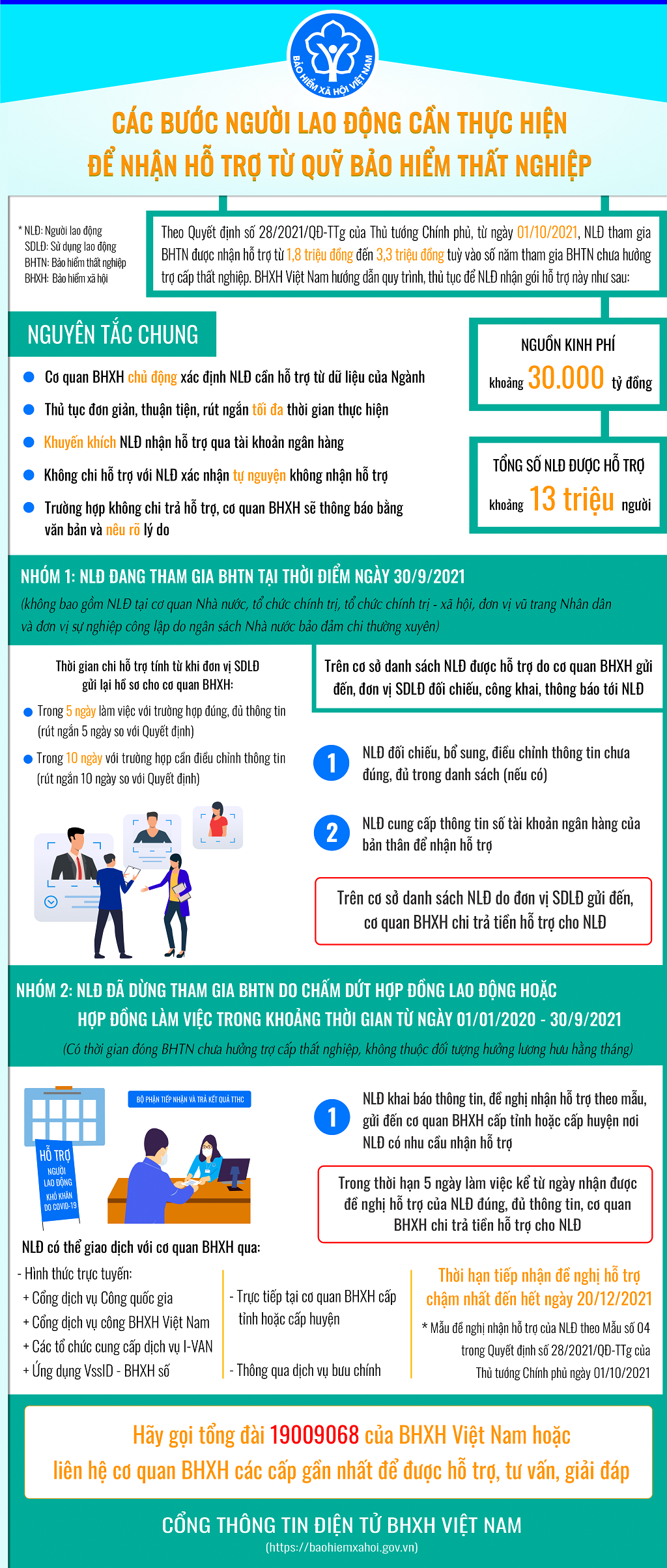 Tiền Giang tích cực triển khai Nghị quyết 116 của Chính phủ