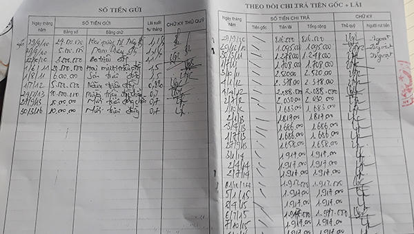 Quỹ hỗ trợ nông dân làm… khổ nông dân xã Quỳnh Tân (Nghệ An)