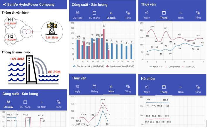 Công ty Thuỷ điện Bản Vẽ triển khai công tác 'Chuyển đổi số' tới toàn thể CBCNV